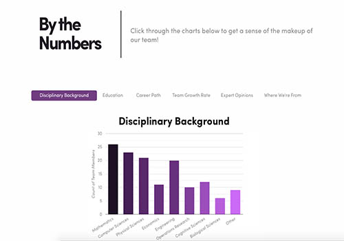 Wayfair Data Science Website – Website / Microsite, 2019 MUSE Creative Awards Winner